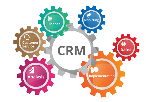 Customer Relationship Management