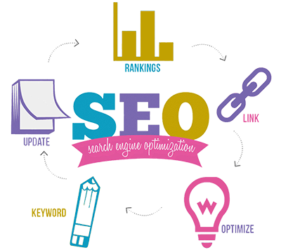 Search Engine Optimization